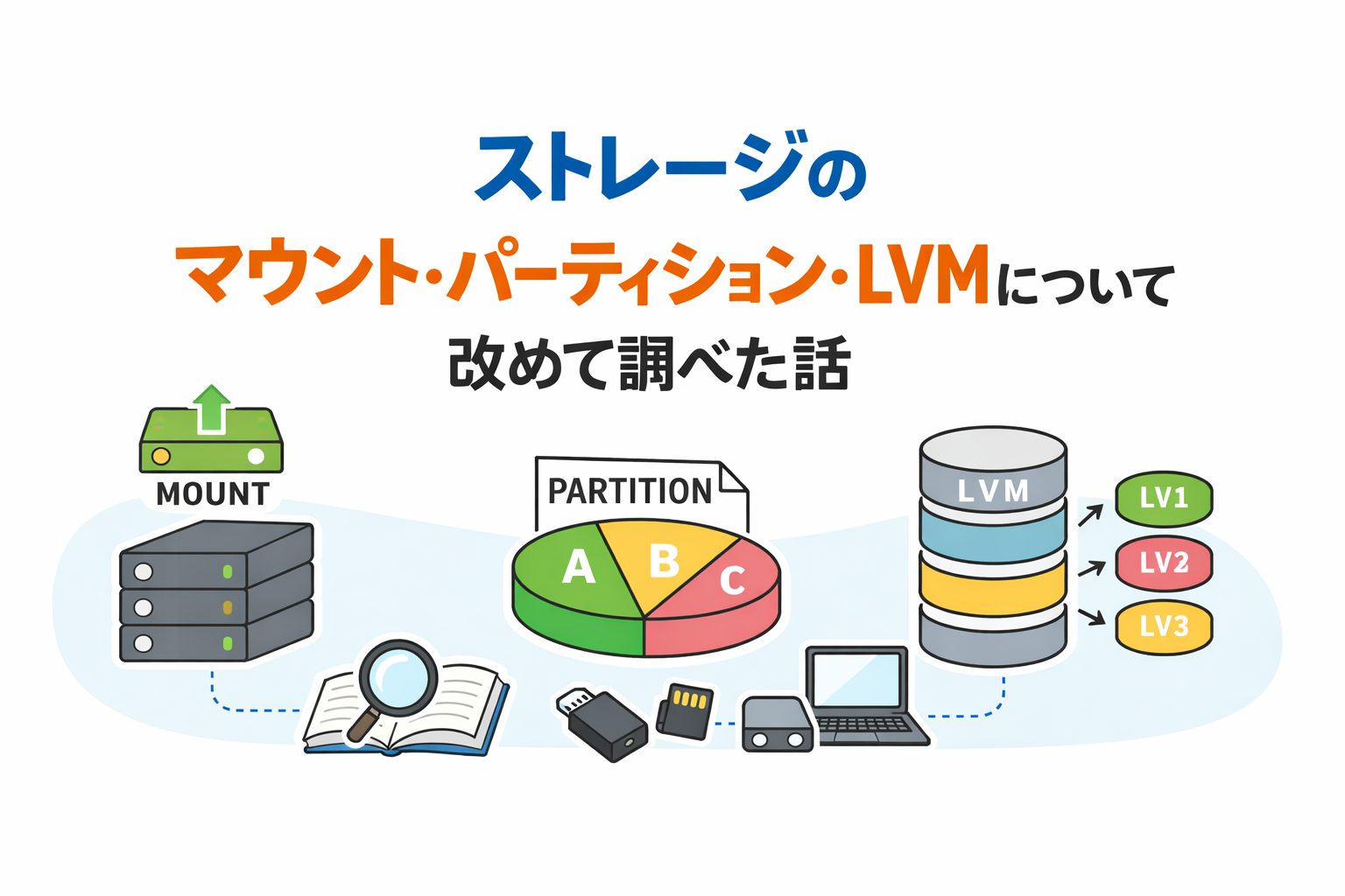 ストレージのマウント・パーティション・LVMについて改めて調べた話